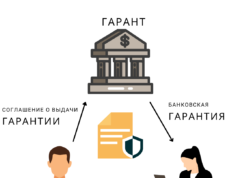 Банковская гарантия: понятие и назначение
